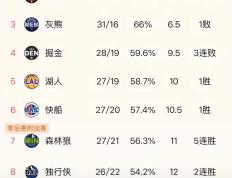 开云体育官网-灰熊艰难击败黄蜂，大幅提升排名的简单介绍