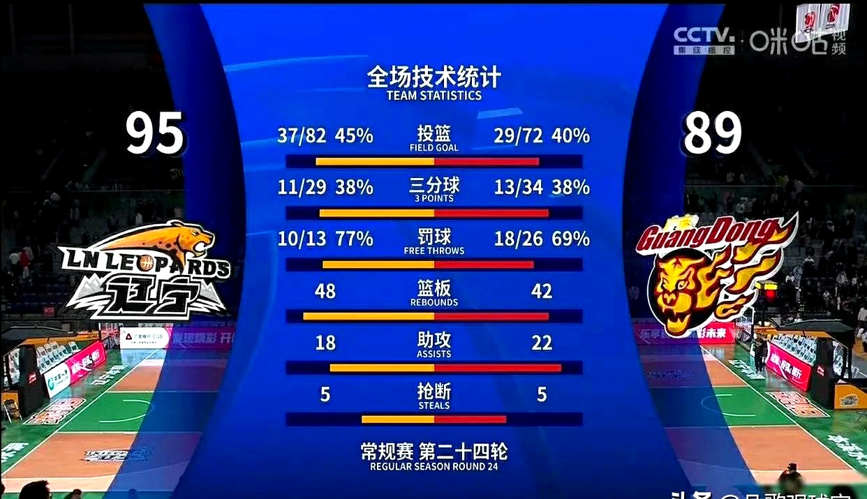 开云体育登录-实力碰撞！球队豪取两连胜领跑积分榜的简单介绍
