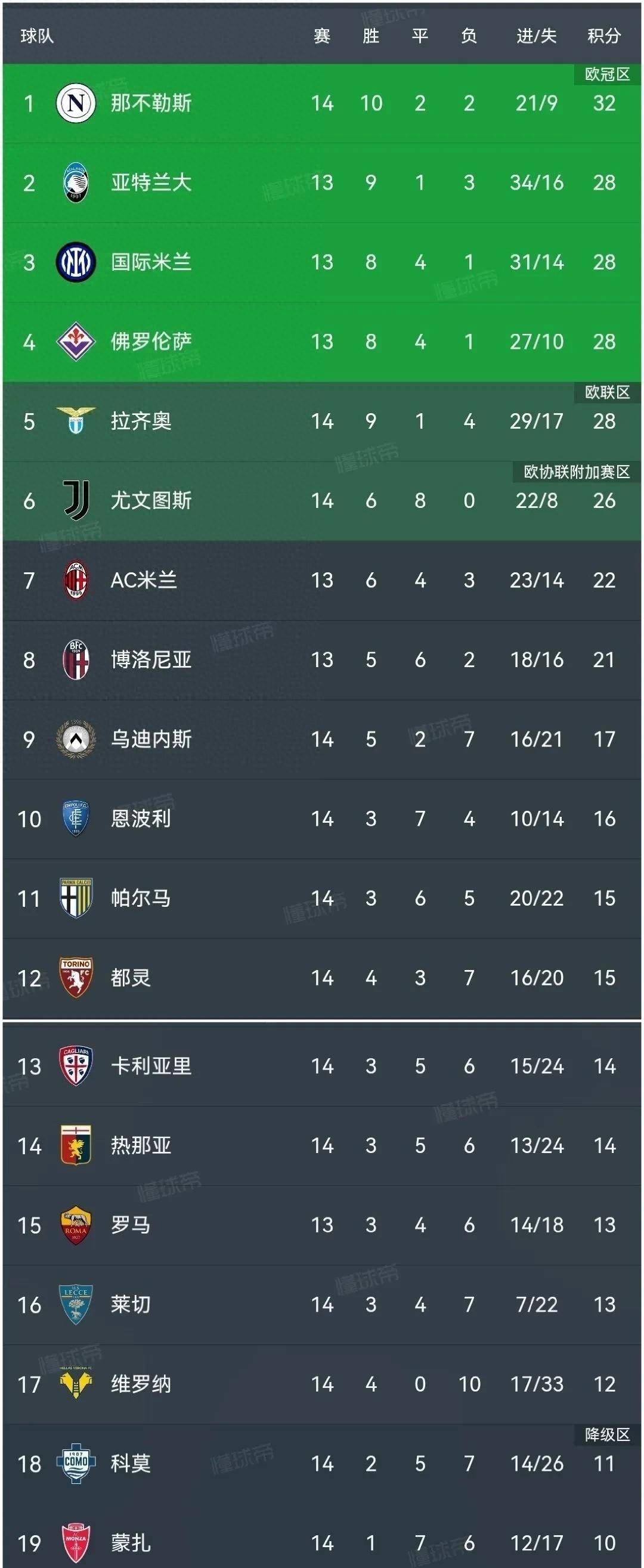 开云体育平台APP-尤文图斯客场绝杀对手，继续领跑积分榜