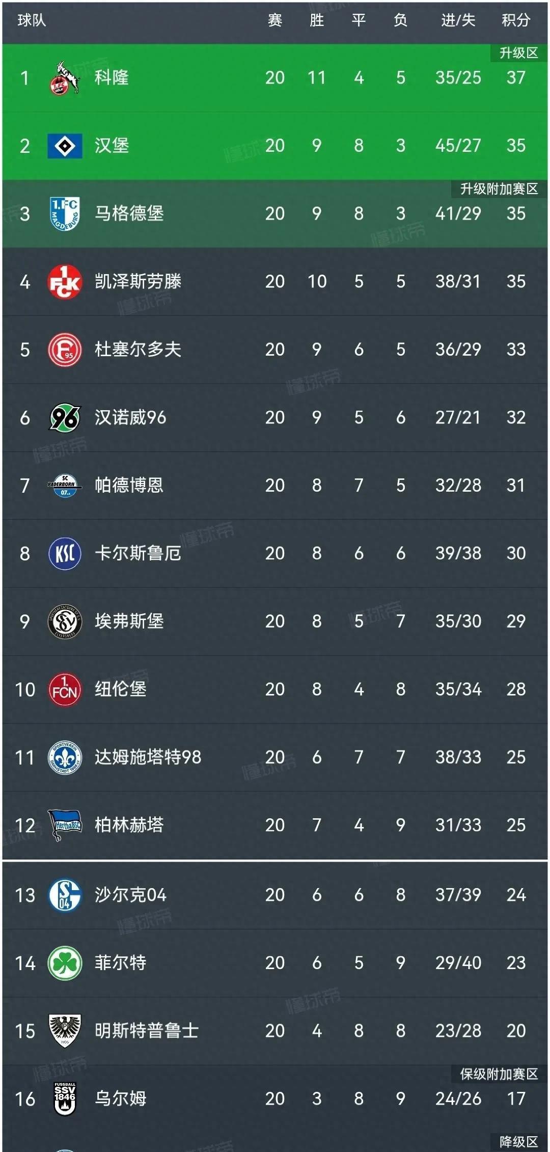 开云体育APP下载-汉堡客场逆转，取胜科隆