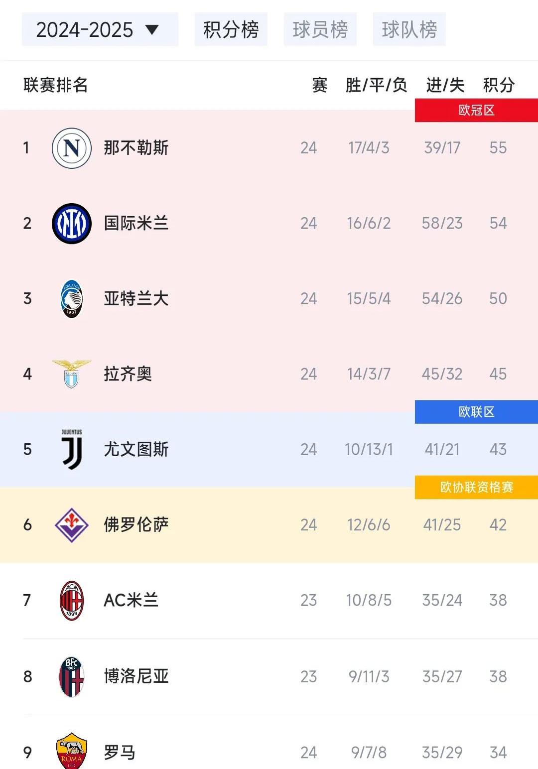 开云体育在线-意甲篮球联赛：尤文图斯男篮完胜领跑积分榜
