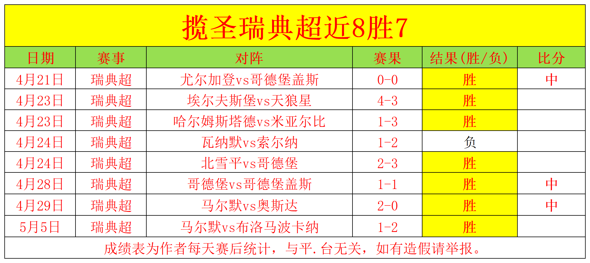 开云体育app-包含瑞典客场战胜斯洛伐克，喜迎五连胜良好开局的词条