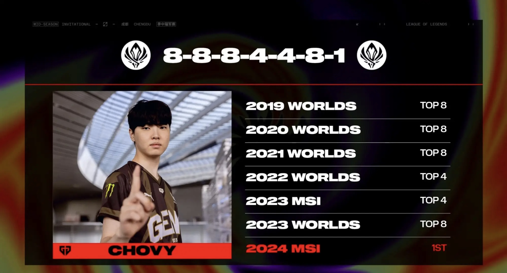 开云APP-关于TL横扫DRX，Chovy关键团战开团秒人宿敌对决小组赛，让粉丝疯狂欢呼的信息